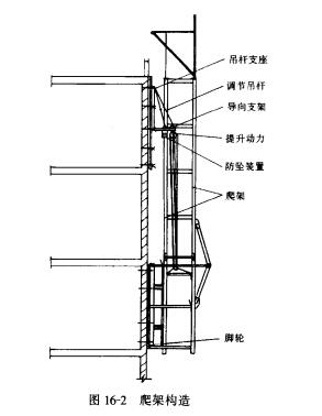 爬架構(gòu)造圖